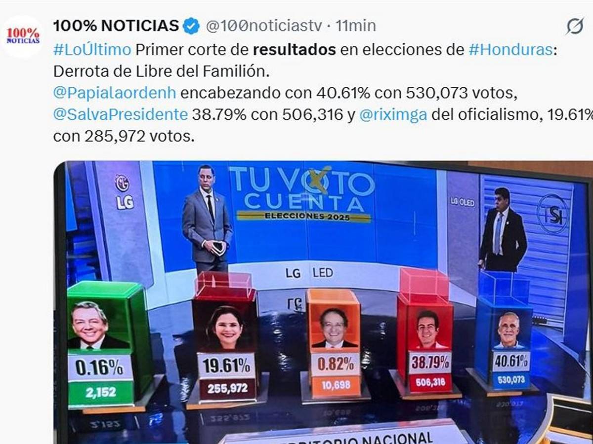 Medios internacionales informan ventaja de Asfura en primeros resultados electorales