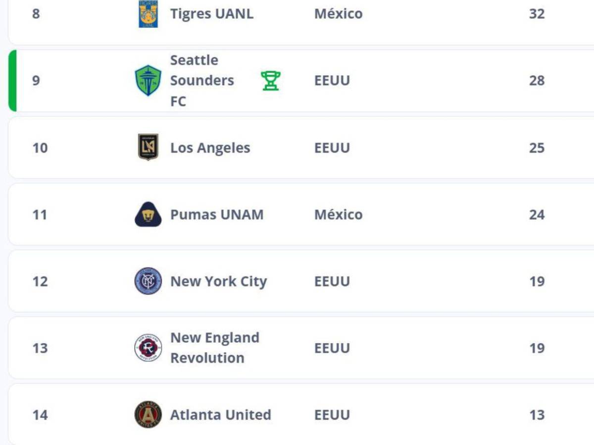 Estos son los 10 mejores clubes de Centroamérica, según la FIFA