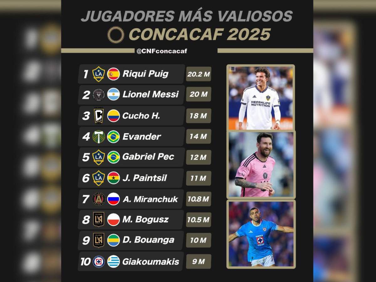 Los futbolistas más caros jugando en Concacaf: Messi no es el #1