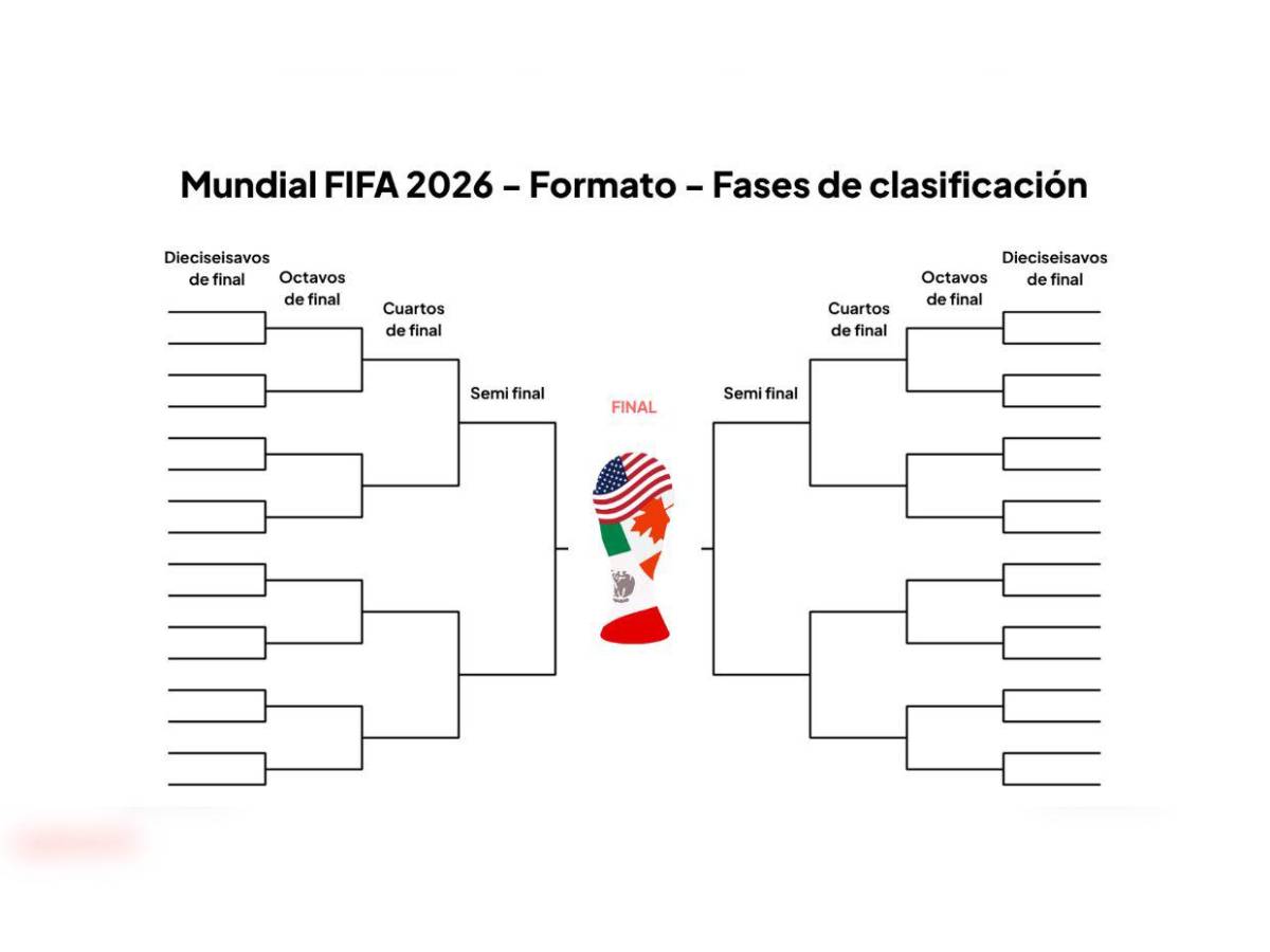 United 2026: un mundial con tinte inédito