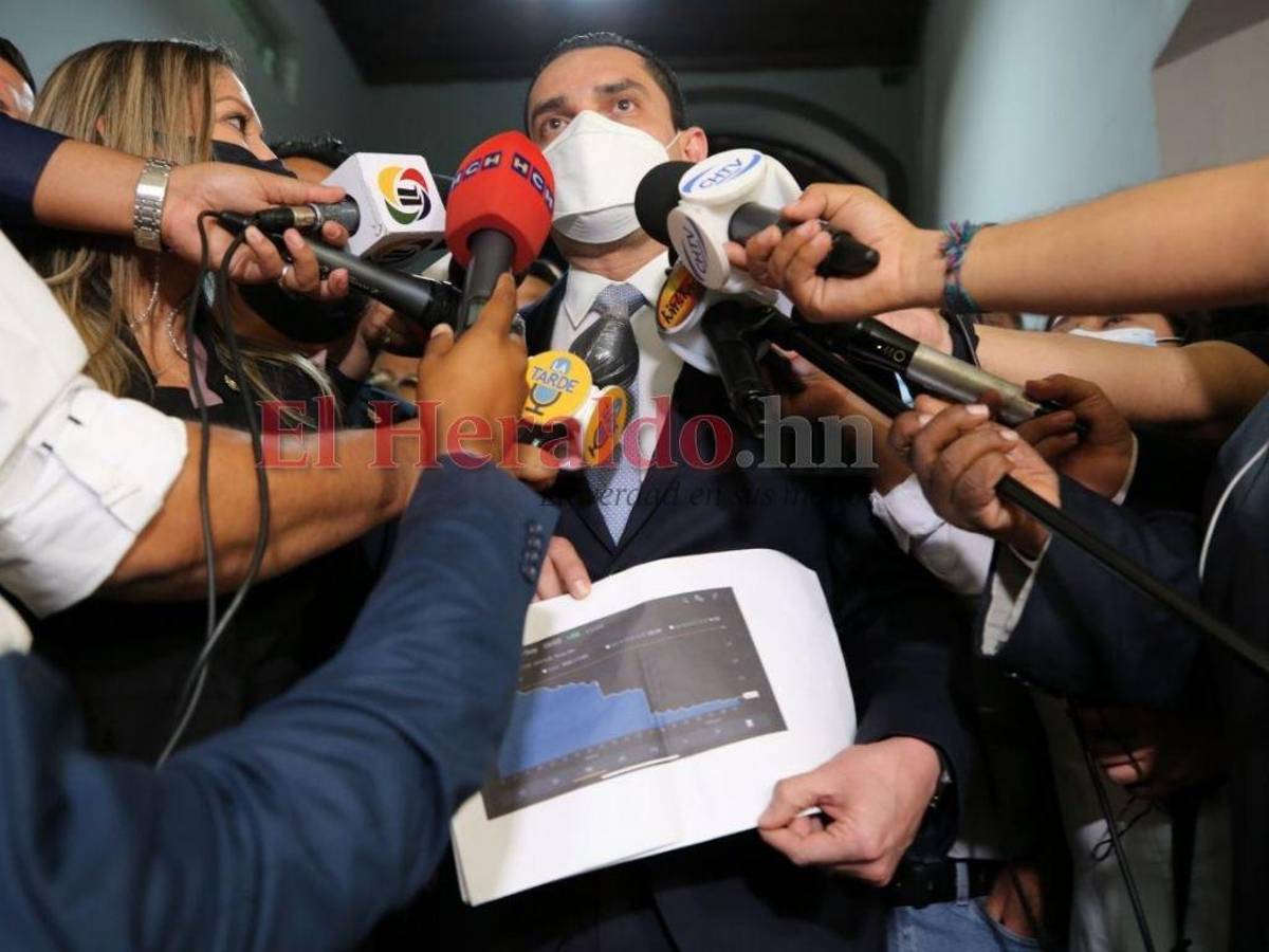 Tomás Zambrano mostró una gráfica que, según él, muestra cómo ha caído la percepción de la confiabilidad en Honduras debido a la crisis en el Legislativo.