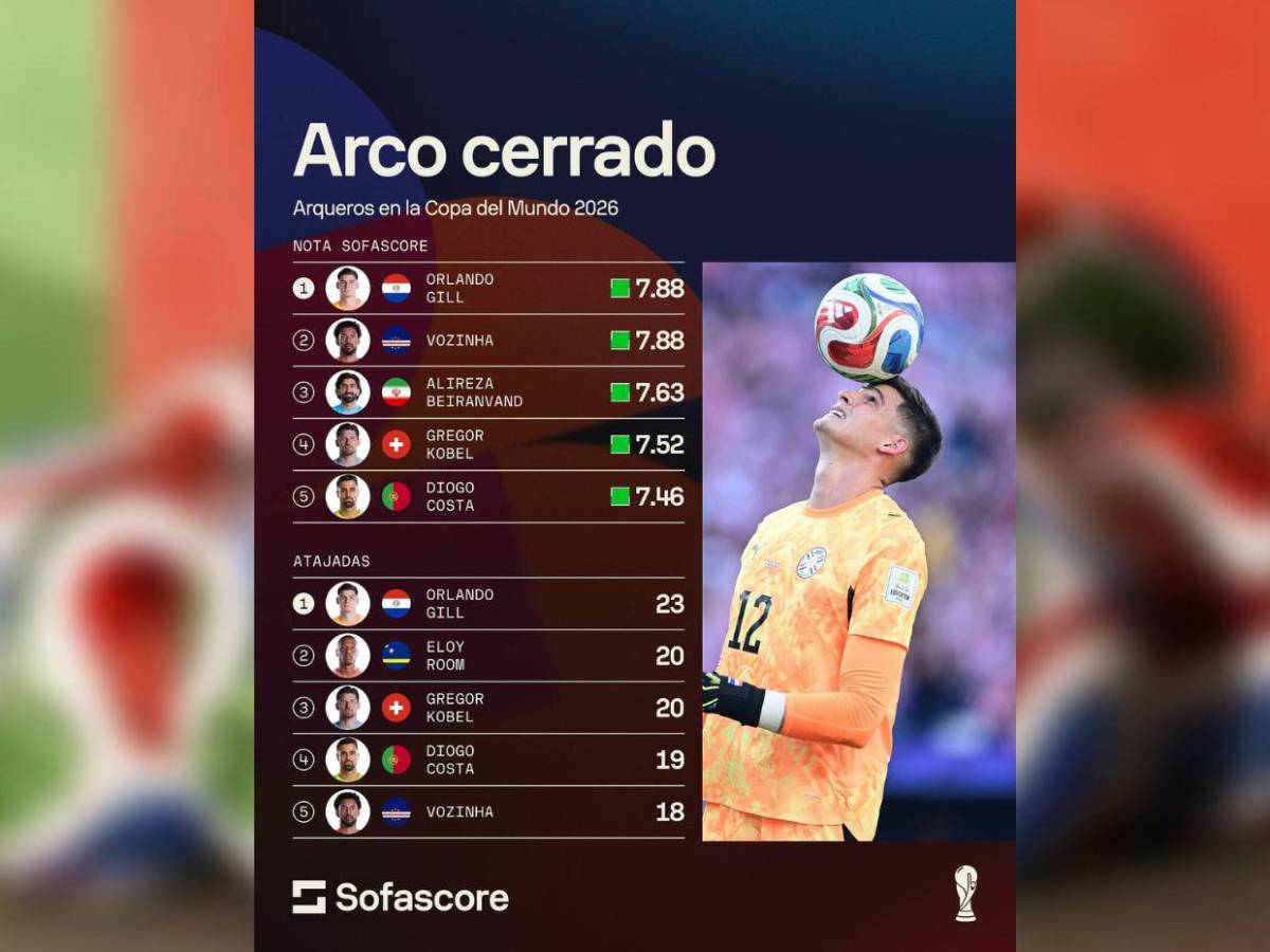 Los mejores registros de jugadores y selecciones en este Mundial 2026 hasta Semifinales