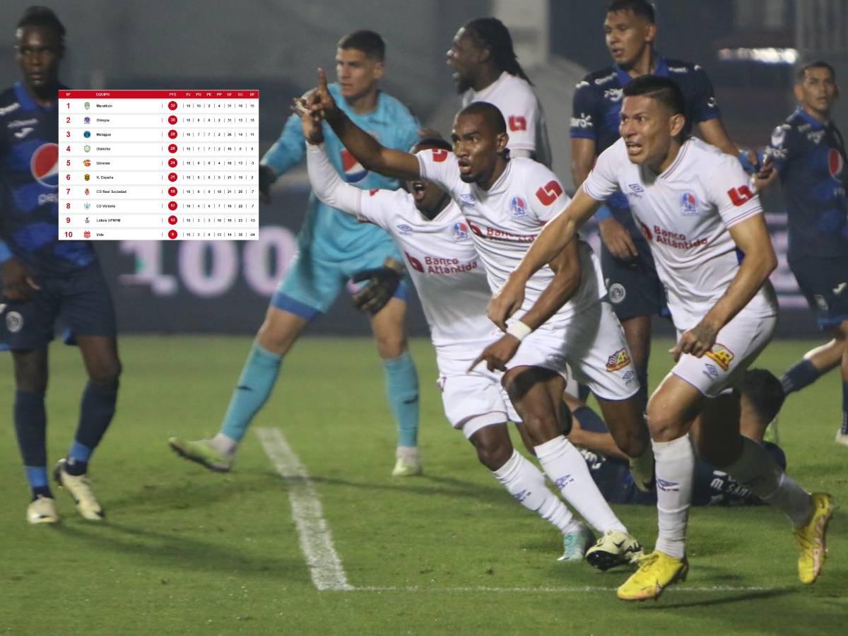 Tabla de posiciones: Olimpia empata ante Motagua, pero no le ajusta para ser líder