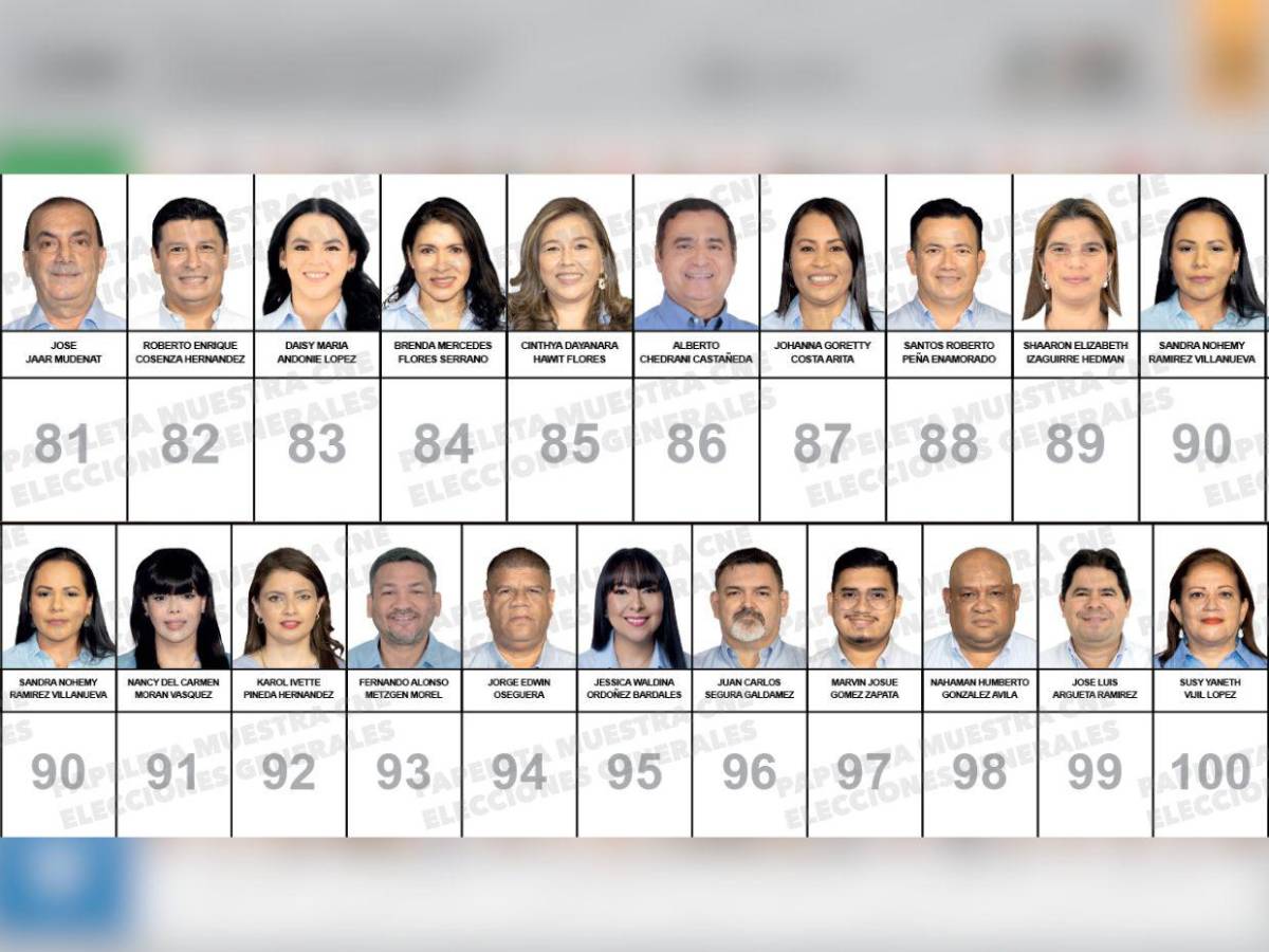 Un acusado de lavado de activos, un catedrático y exfutbolistas: los candidatos a diputados por Cortés