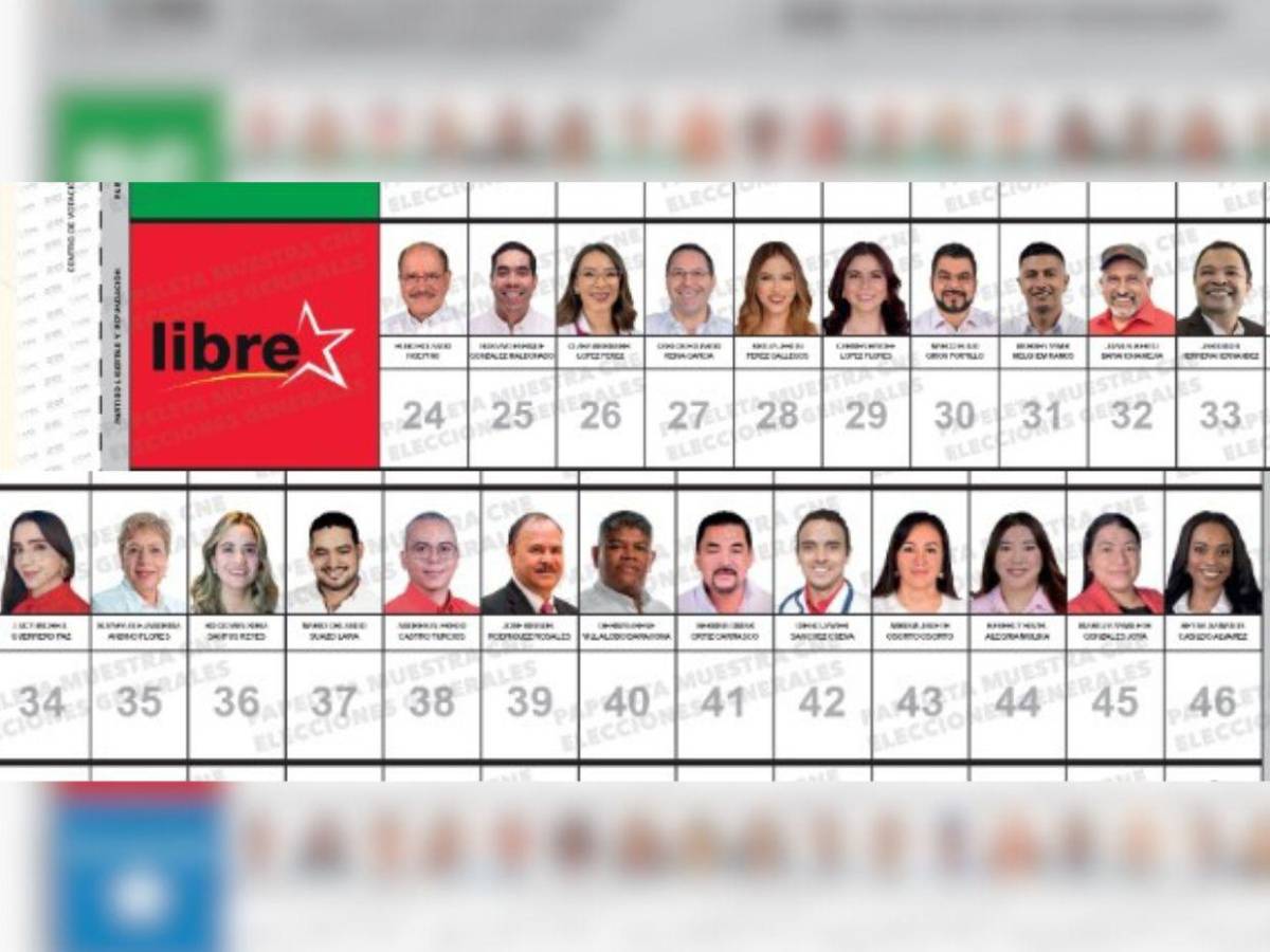 Periodistas, abogados y un exjugador: así es la papeleta de diputados en Francisco Morazán