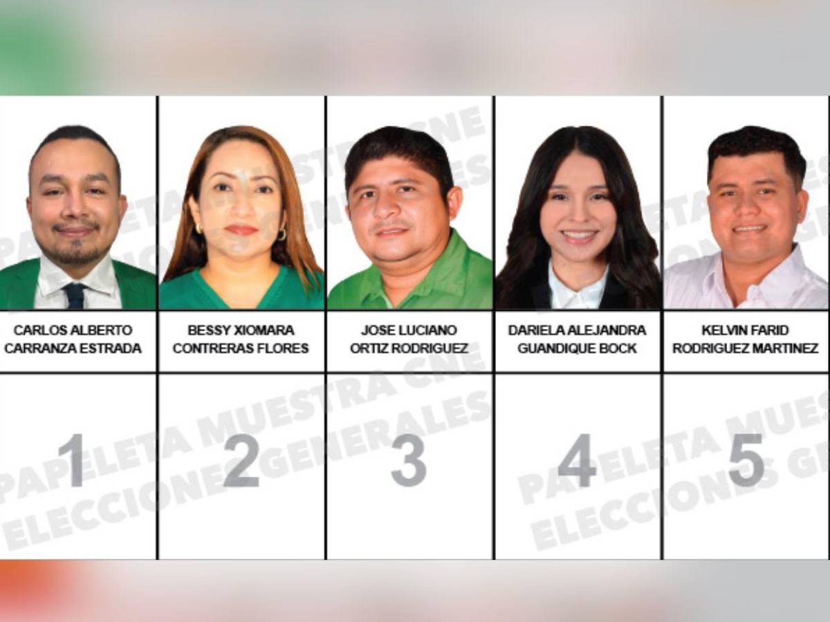 Con el esposo de Rixi y otros rostros: así va la papeleta de candidatos a diputados por Choluteca