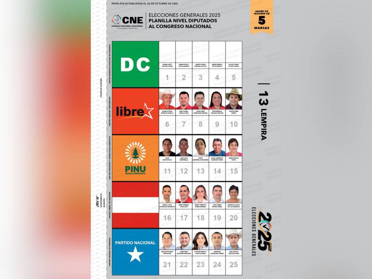 Así va la papeleta de candidatos a diputados por los 18 departamentos de Honduras