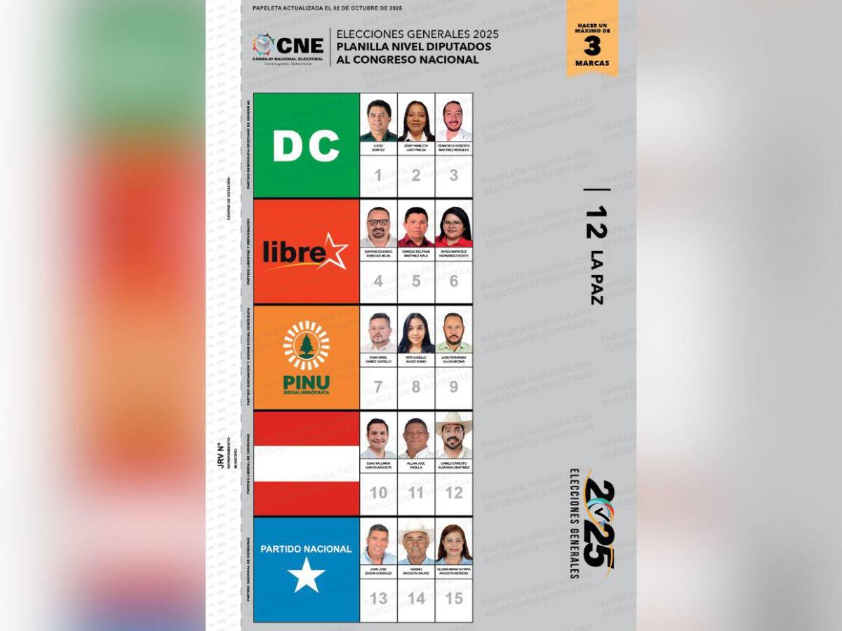 Así va la papeleta de candidatos a diputados por los 18 departamentos de Honduras