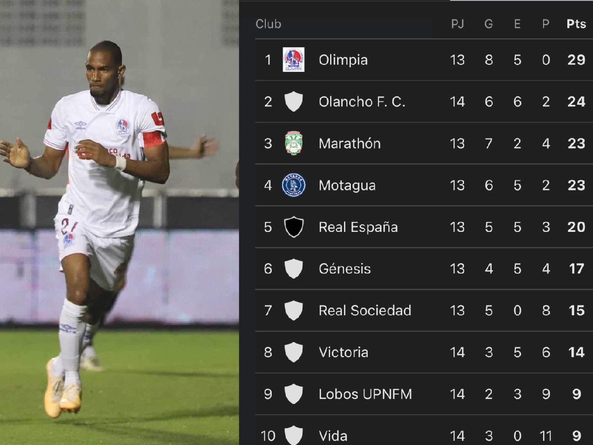 Tabla de posiciones: Olimpia les saca cinco puntos a su perseguidor