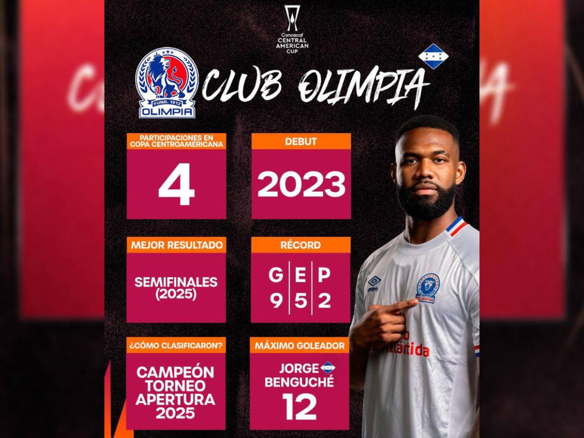 Copa Centroamericana 2026: Olimpia, Motagua y Marathón sueñan con levantar el trofeo