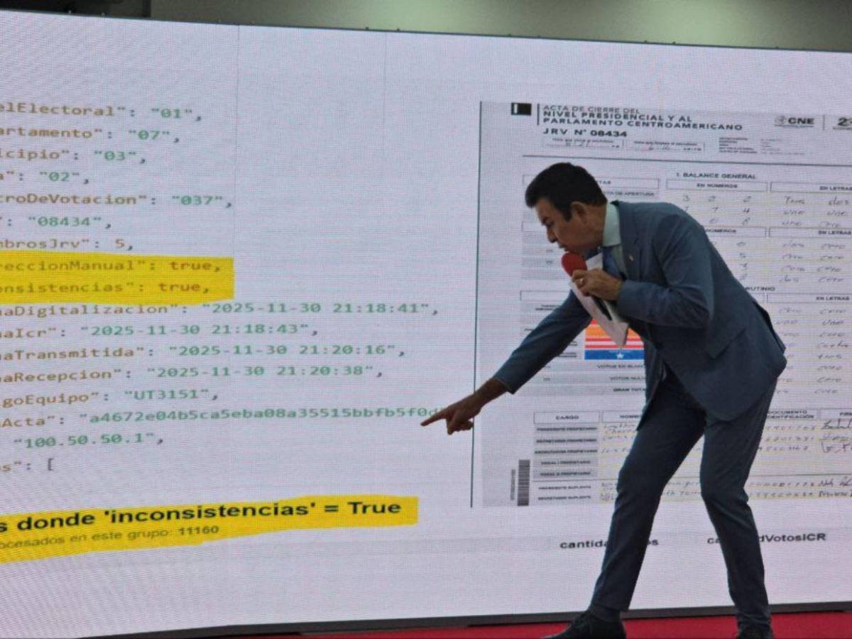 A dos semanas de las elecciones de Honduras: sin un ganador oficial y un polémico escrutinio