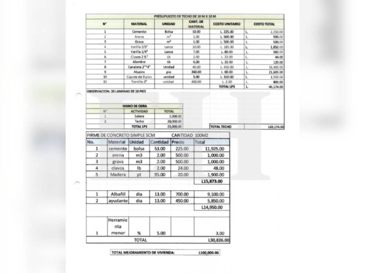Con foto mal tomada de su casa, excuñada de Isis Cuéllar recibió L100 mil de Sedesol