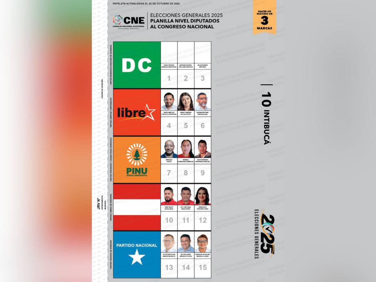 Así va la papeleta de candidatos a diputados por los 18 departamentos de Honduras