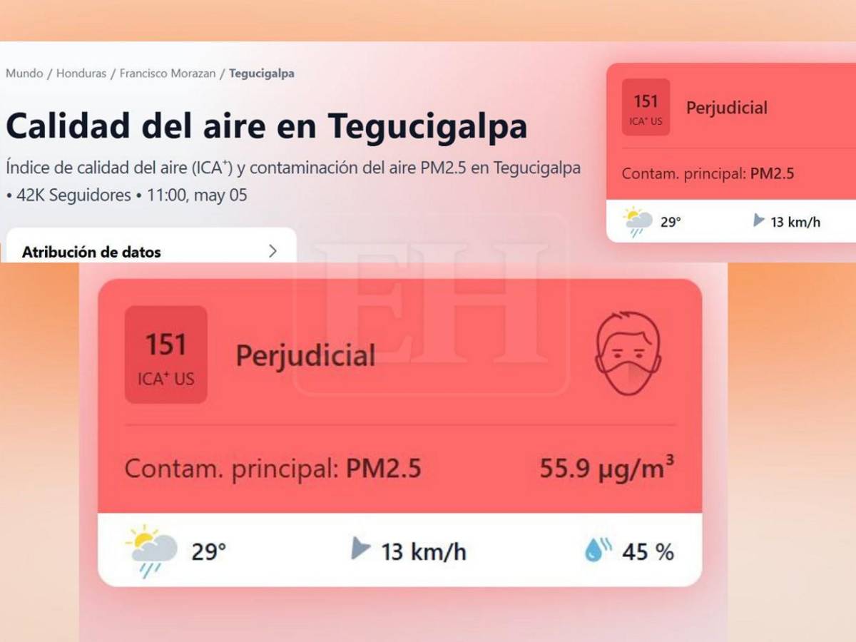 Nivel perjudicial: calidad del aire en Tegucigalpa subió a 151 puntos