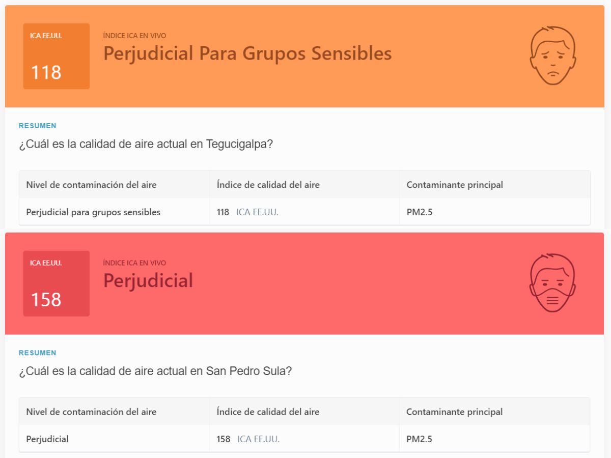 Niveles de contaminación en Tegucigalpa y San Pedro Sula.