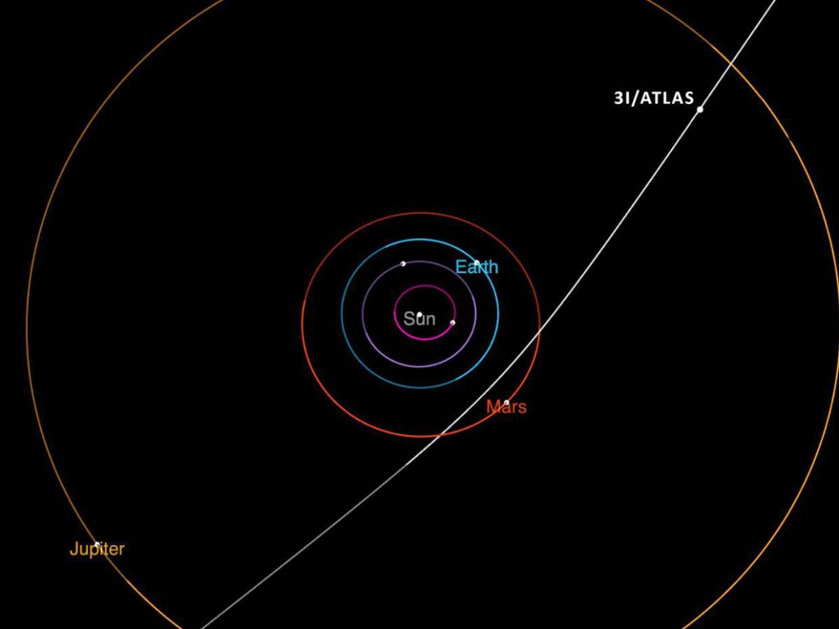 ¿Qué es el 3I/ATLAS y por qué activas las alarmas y pone a prueba la defensa espacial?
