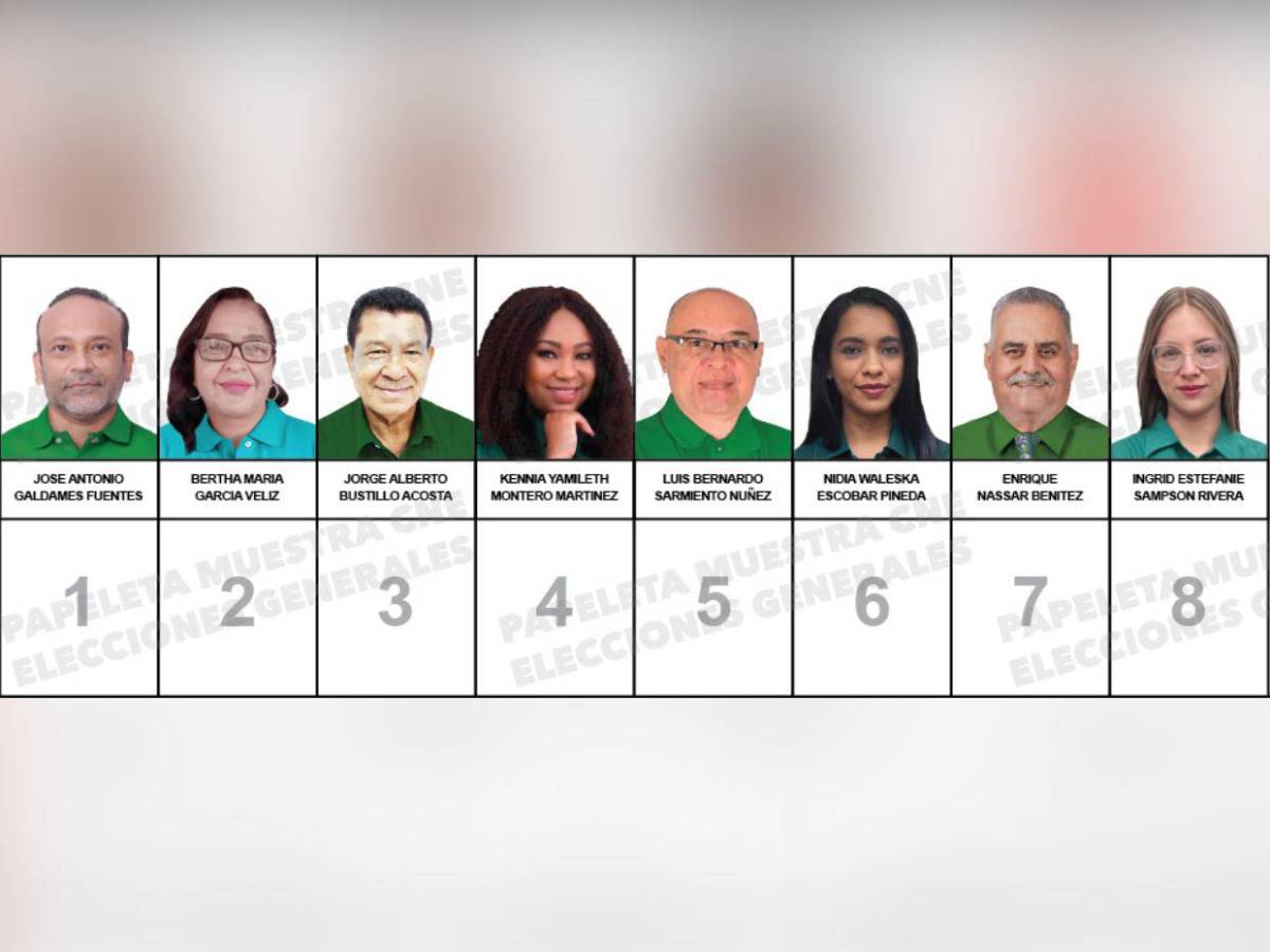 Sin candidatos en Colón y Valle: así va la papeleta de aspirantes a diputados de Chano Rivera