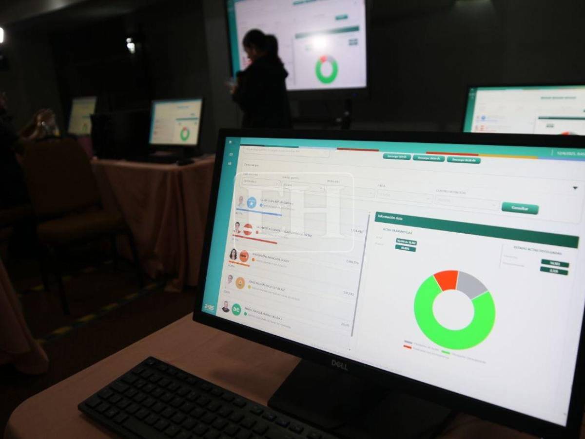 Retraso en los resultados de las elecciones en Honduras: claves para entender la demora