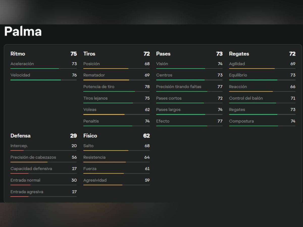 Los puntajes de futbolistas hondureños en EA FC26; Kervin y Quioto lideran