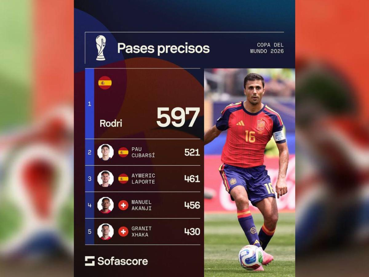 Los mejores registros de jugadores y selecciones en este Mundial 2026 hasta Semifinales