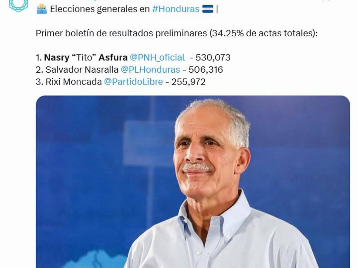 Medios internacionales informan ventaja de Asfura en primeros resultados electorales