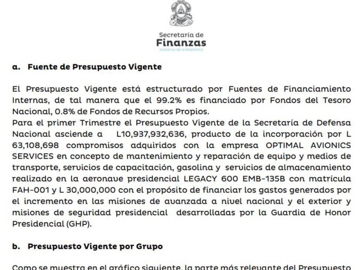 Entre 2024 y 2025, el gobierno gastó más de L70 millones en el avión presidencial