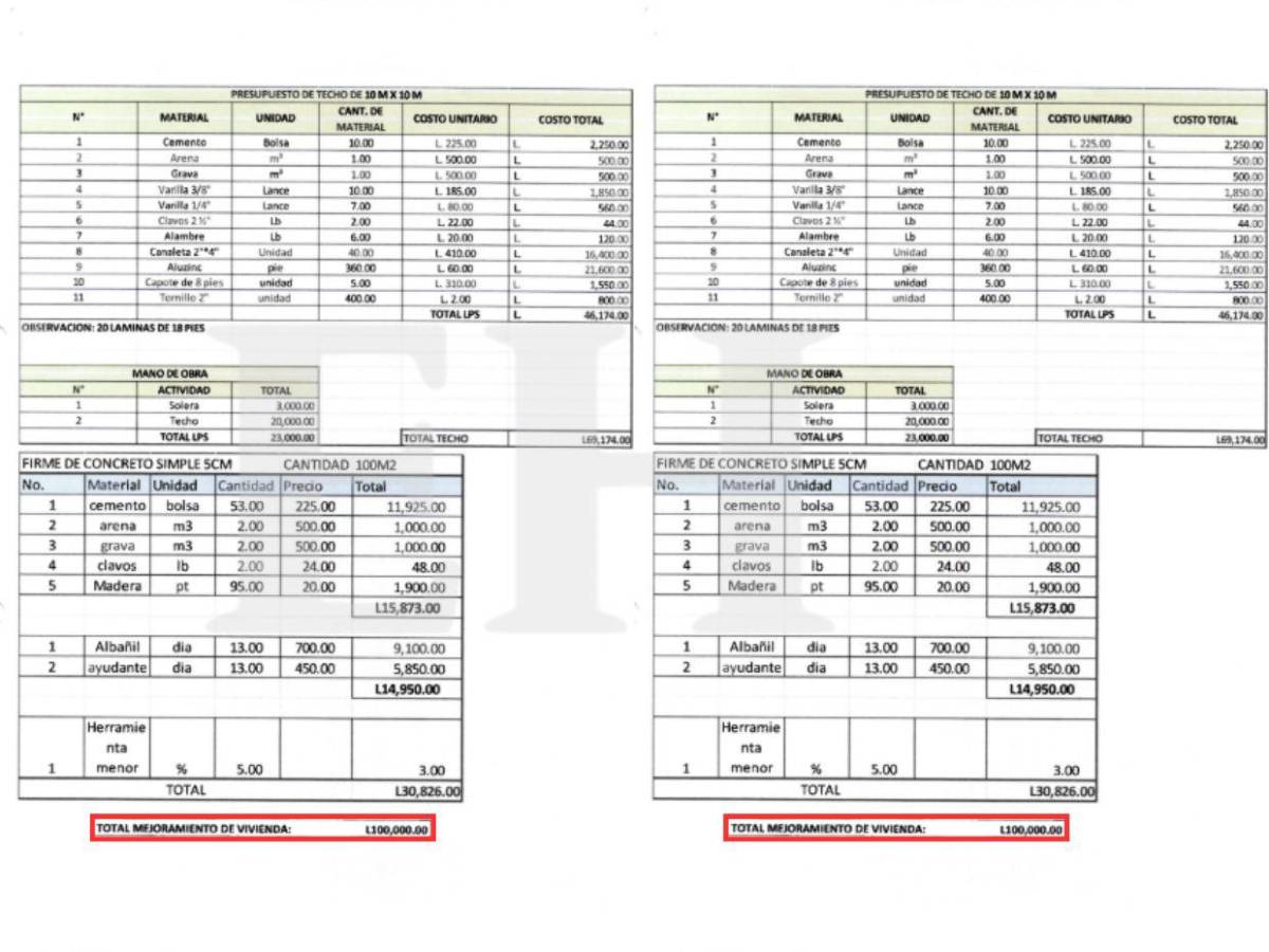 Una misma cotización y casas ilocalizables: abuso de fondos de Sedesol