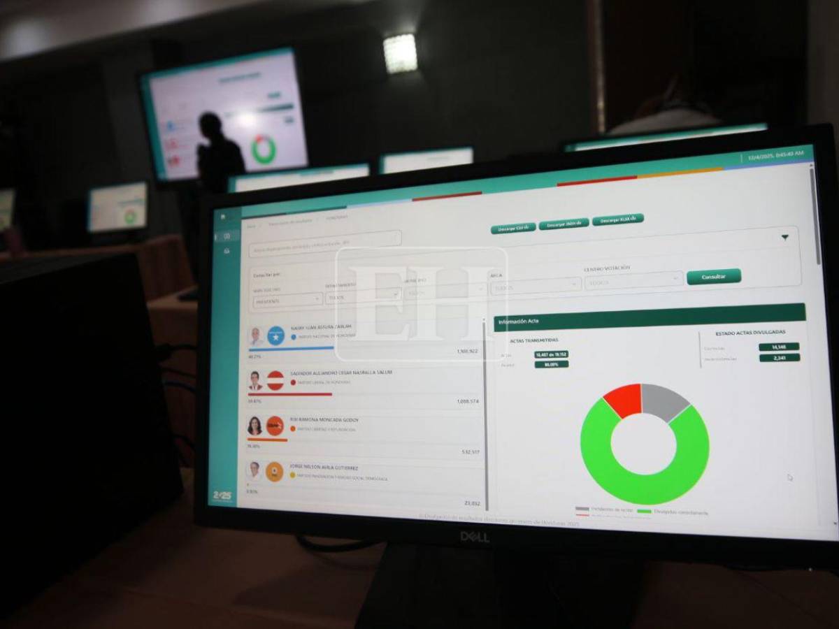 Retraso en los resultados de las elecciones en Honduras: claves para entender la demora