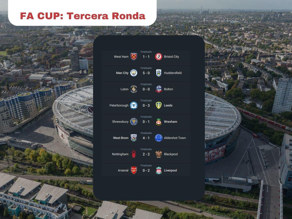 Liverpool derrota a Arsenal y el City de De Bruyne receta paliza en FA Cup