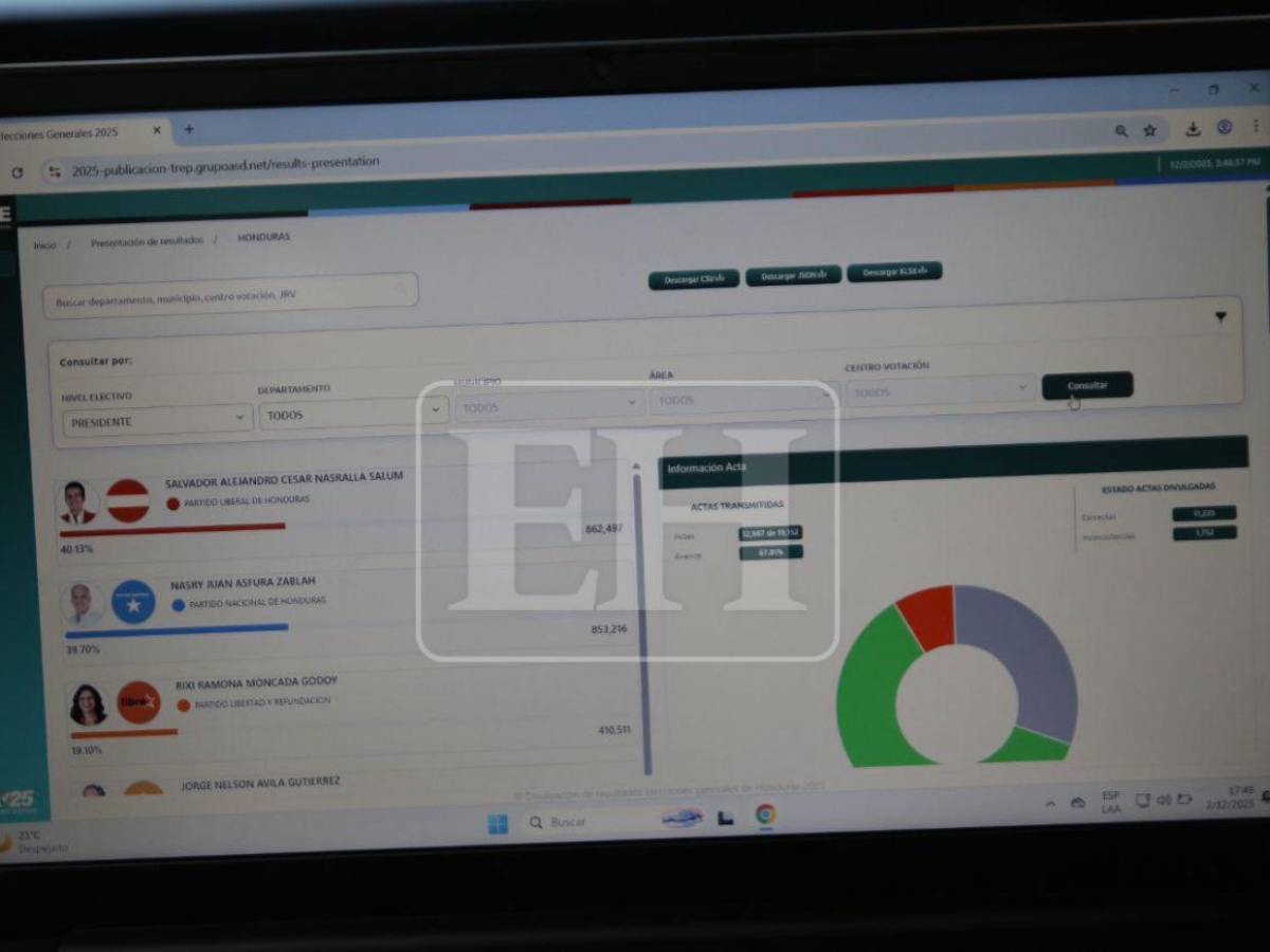 Paso a paso: ¿cómo funciona el escrutinio especial del CNE?