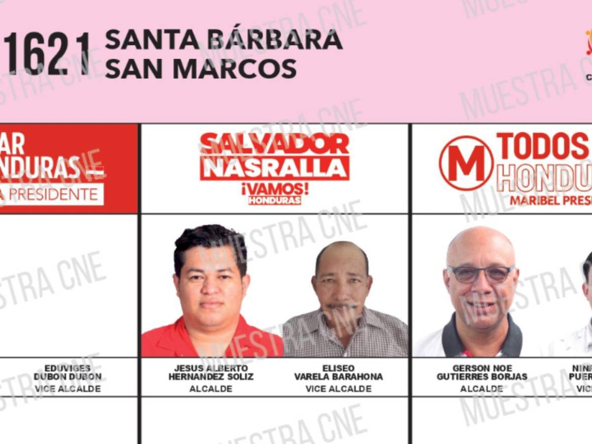 Pedro Armando Aguilar desvió millones de lempiras con ayuda de su esposa y un candidato a alcalde