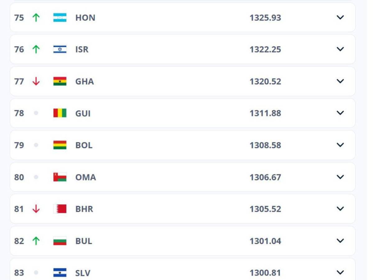 ¿Lo sabías? La vez que la Selección de Honduras fue número 20 en el mundo ¿Lo sabías? La vez que la Selección de Honduras fue número 20 en el mundo