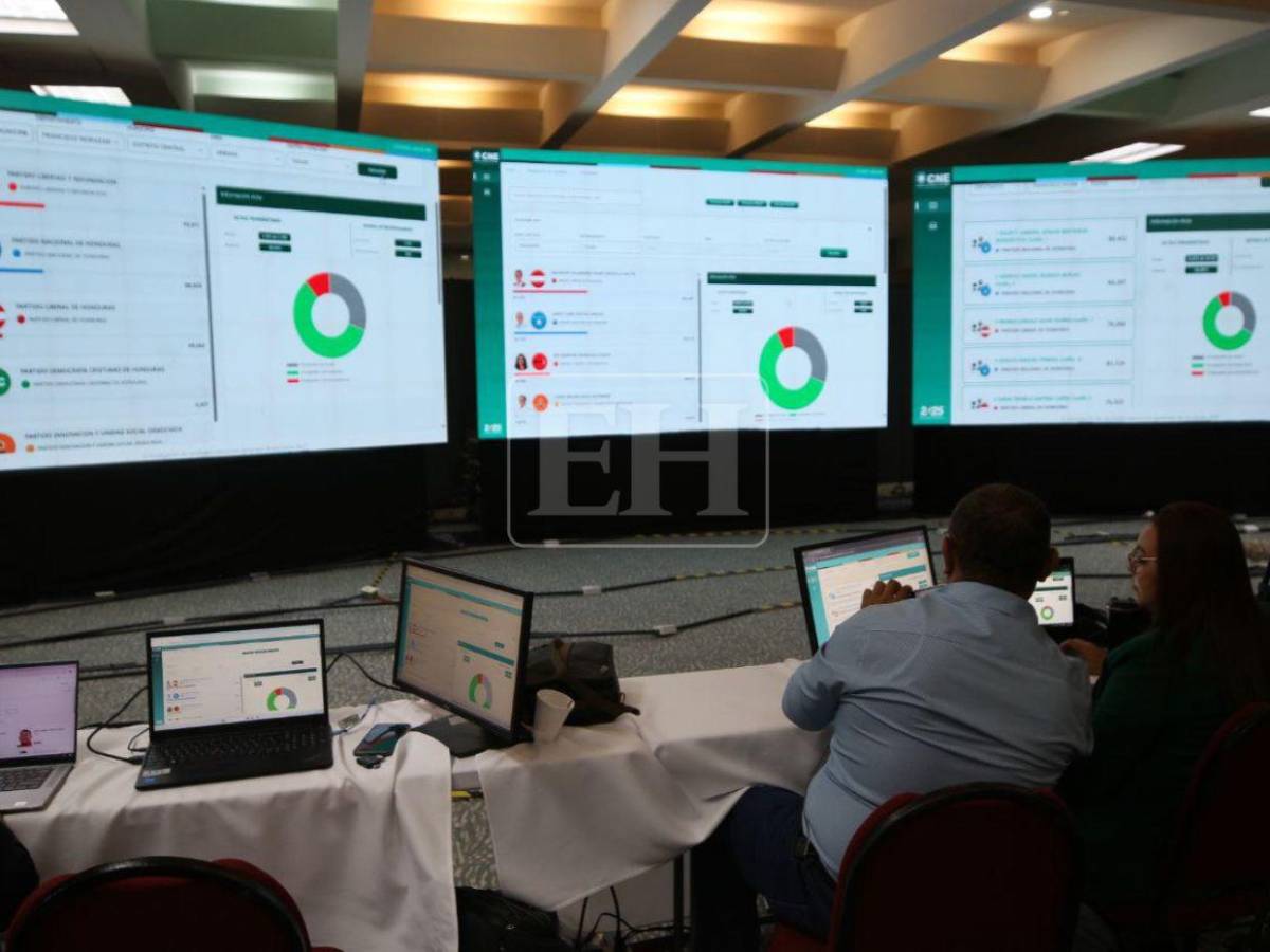 Retraso en los resultados de las elecciones en Honduras: claves para entender la demora