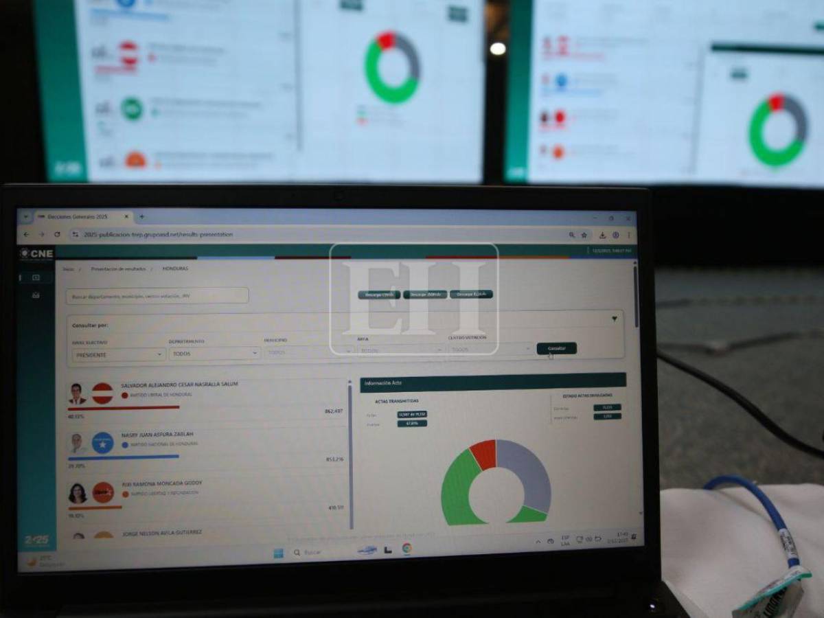 Retraso en los resultados de las elecciones en Honduras: claves para entender la demora