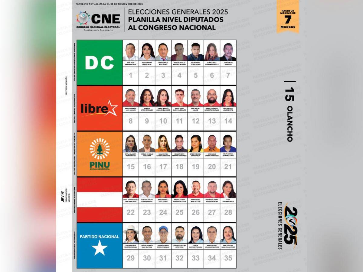 Así va la papeleta de candidatos a diputados por los 18 departamentos de Honduras