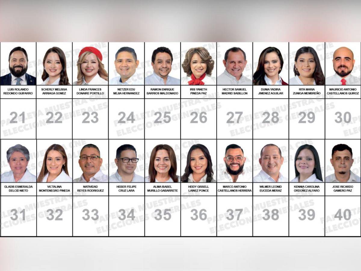 Con Isis Cuéllar y el esposo de Rixi Moncada: así va la papeleta de diputados por Libre