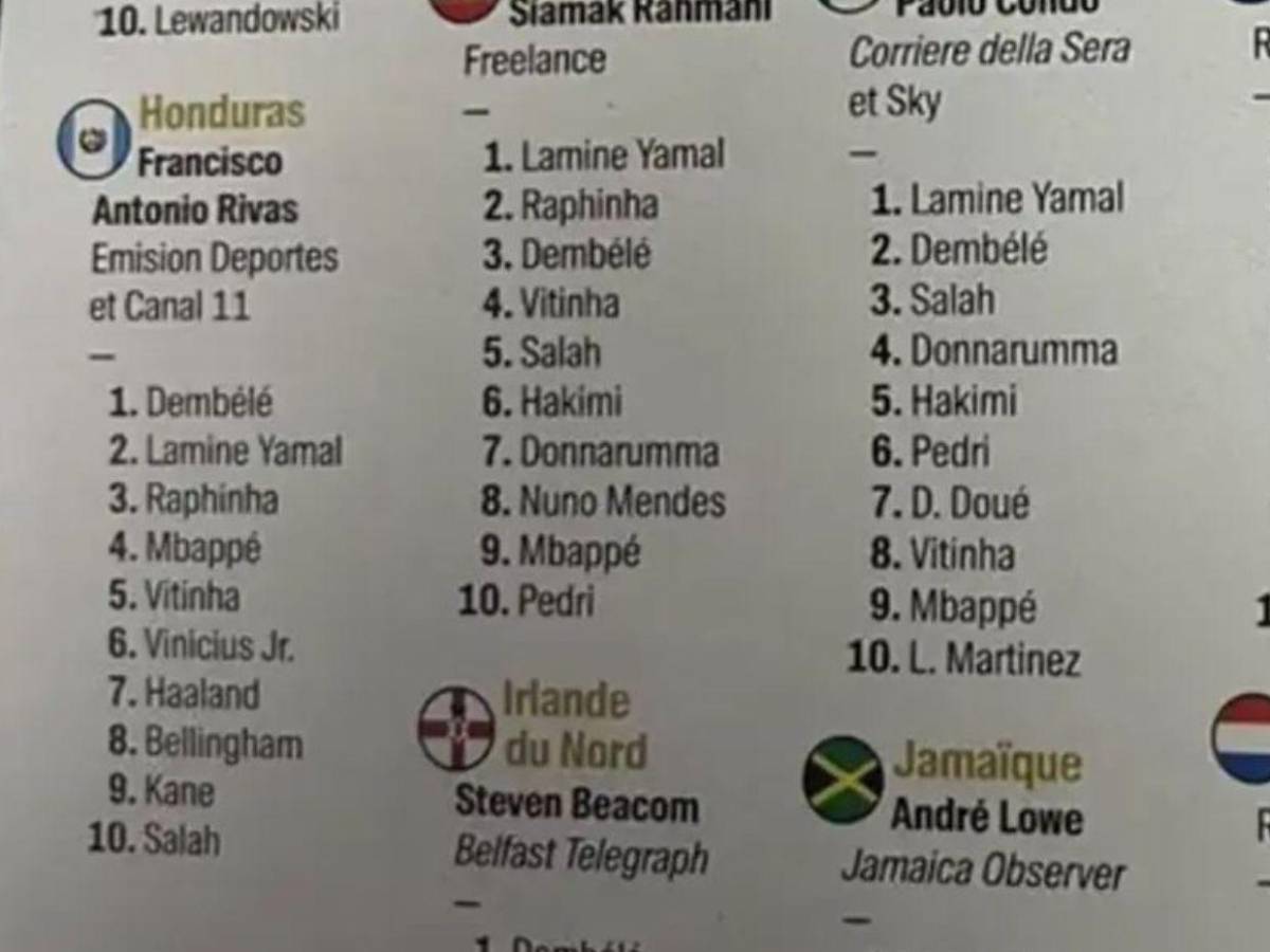 ¿Dembélé o Lamine Yamal? ¿Cómo votó el representante de Honduras en el Balón de Oro?