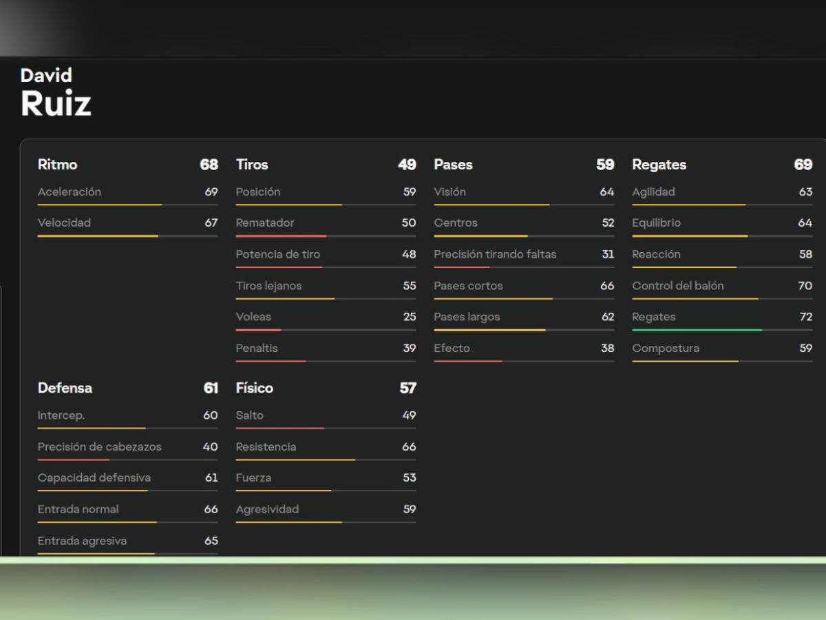 Los puntajes de futbolistas hondureños en EA FC26; Kervin y Quioto lideran