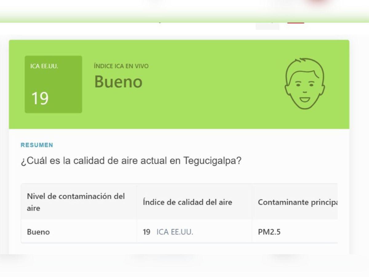 índice de contaminación en Tegucigalpa