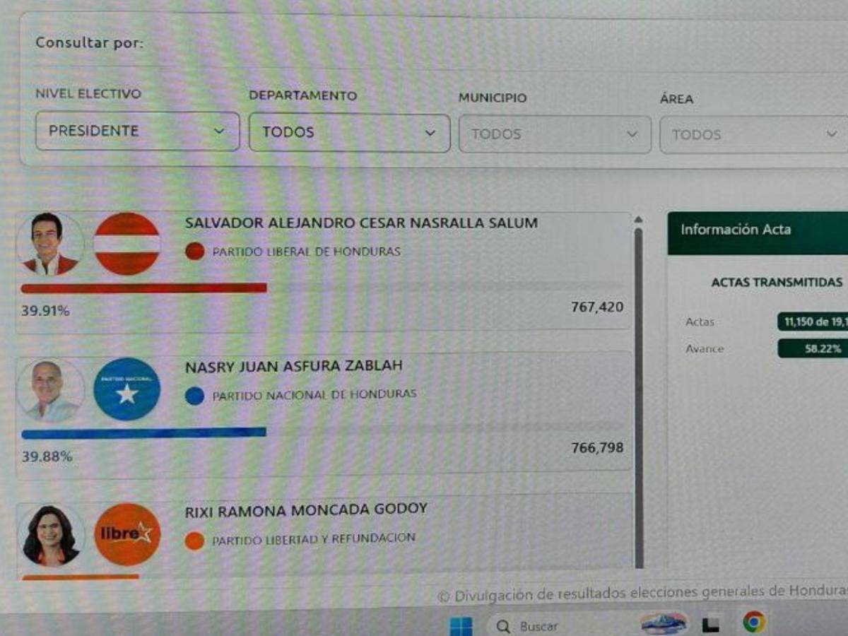 Ya son más de 9,000 votos de diferencia: así han avanzado los resultados a favor de Nasralla