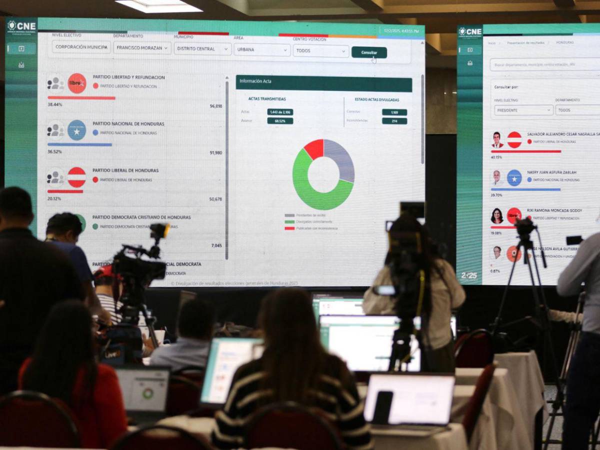 ¿Quiere voto por voto? Venga, aquí los contamos”: PN reta a Nasralla tras acusación de fraude