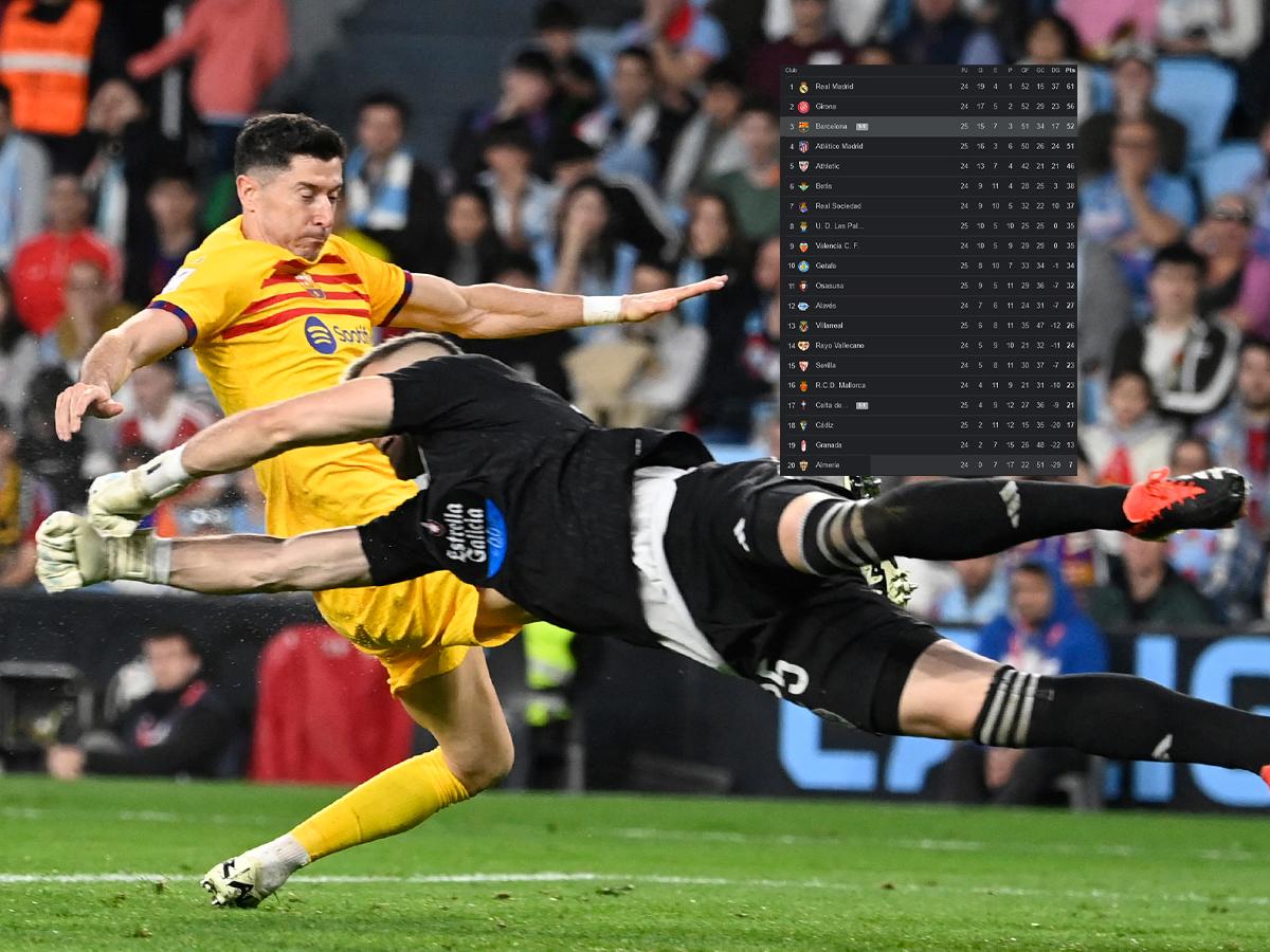 Tabla de posiciones de La Liga; Barcelona gana al Celta y se aleja del Atlético Madrid