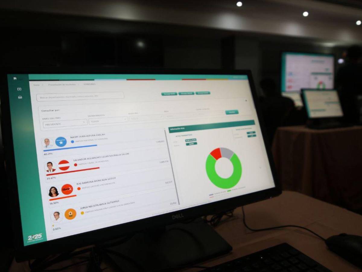 Las 24 recomendaciones que la Unión Europea hizo a Honduras tras elecciones 2025