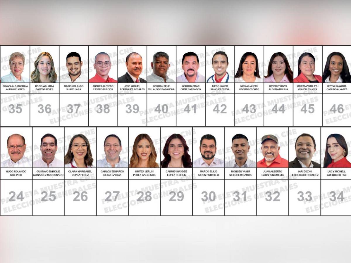 Con Isis Cuéllar y el esposo de Rixi Moncada: así va la papeleta de diputados por Libre