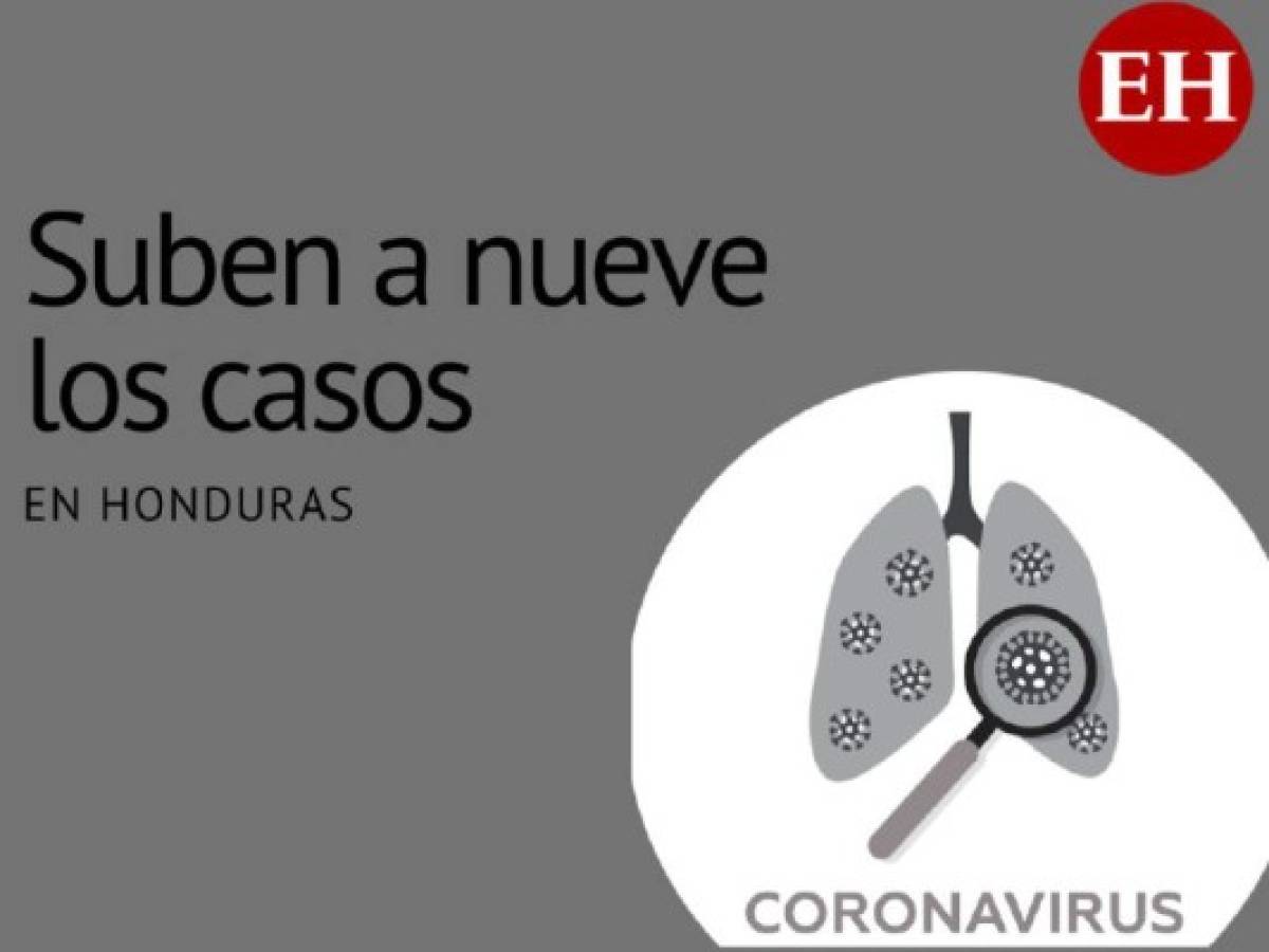 A nueve sube cifra de casos confirmados por coronavirus en Honduras