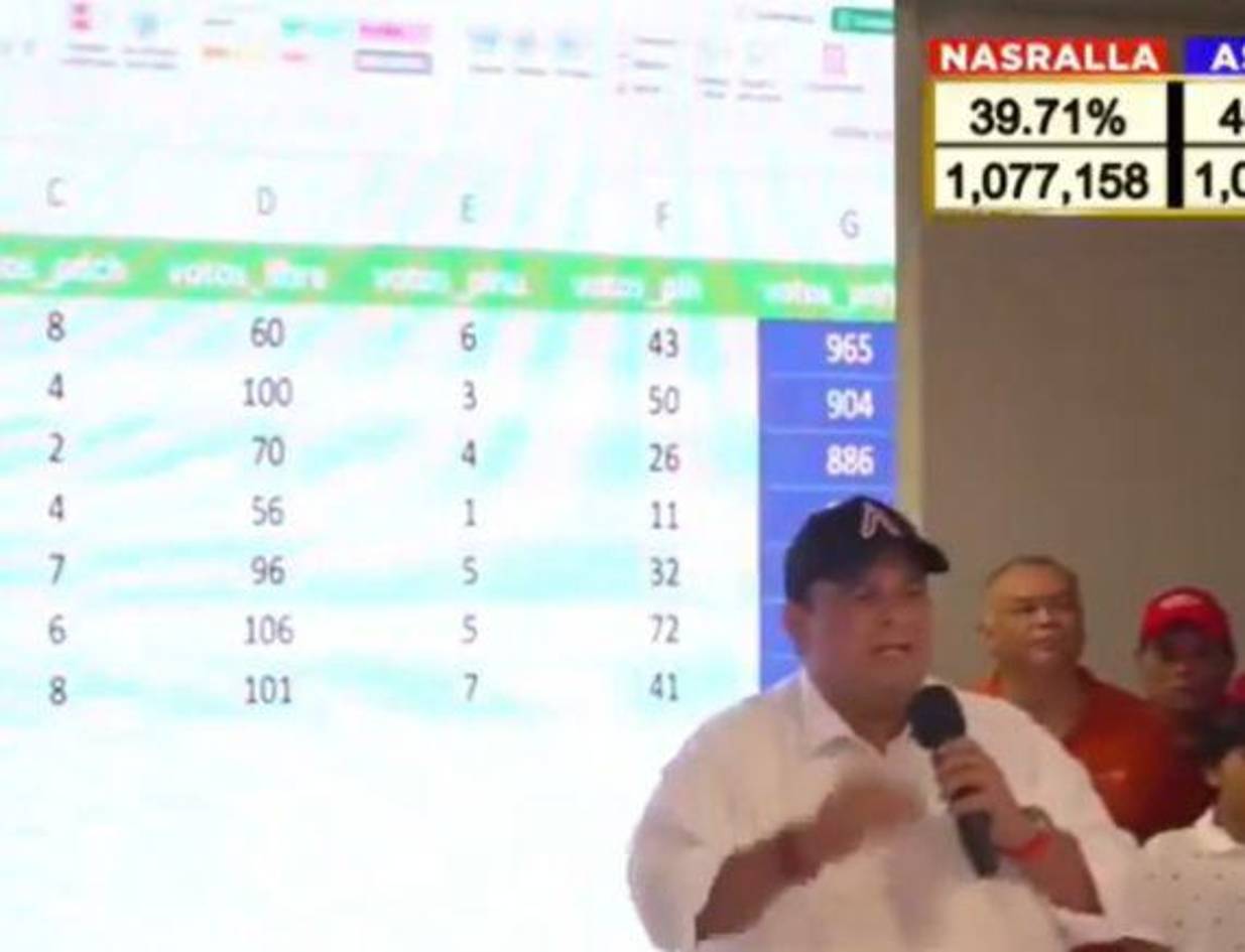 Aldana denuncia actas que aparecen infladas a favor del candidato del Partido Nacional