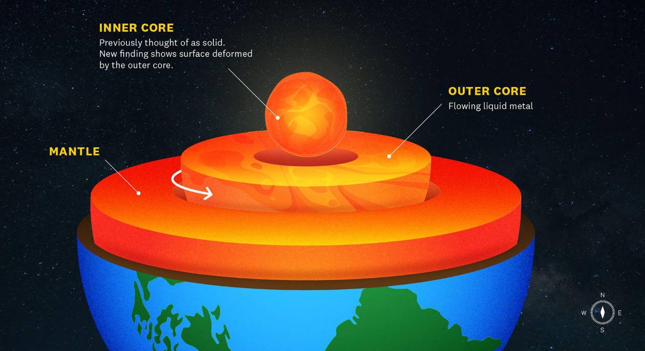 Científicos hallan evidencia de cambios en el núcleo interno de la Tierra