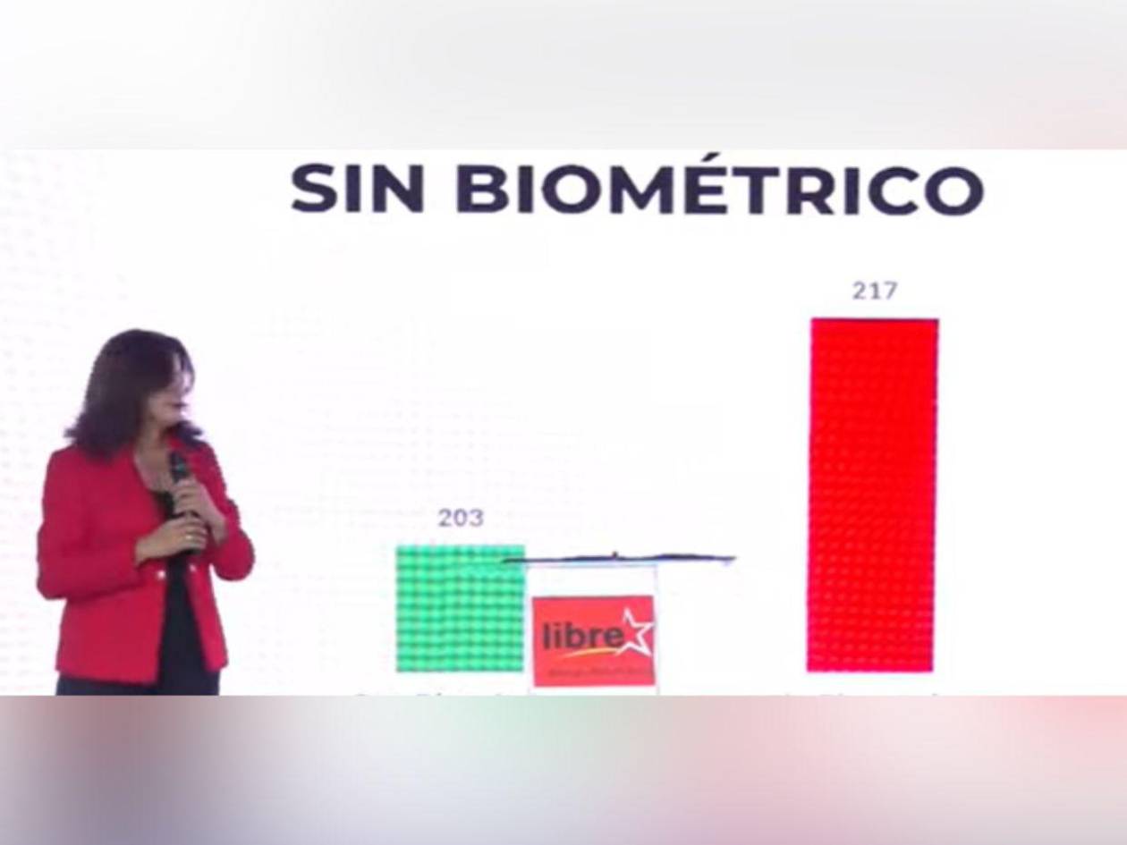 Sin aceptar la derrota: Rixi Moncada denuncia trampa del bipartidismo tras resultados electorales