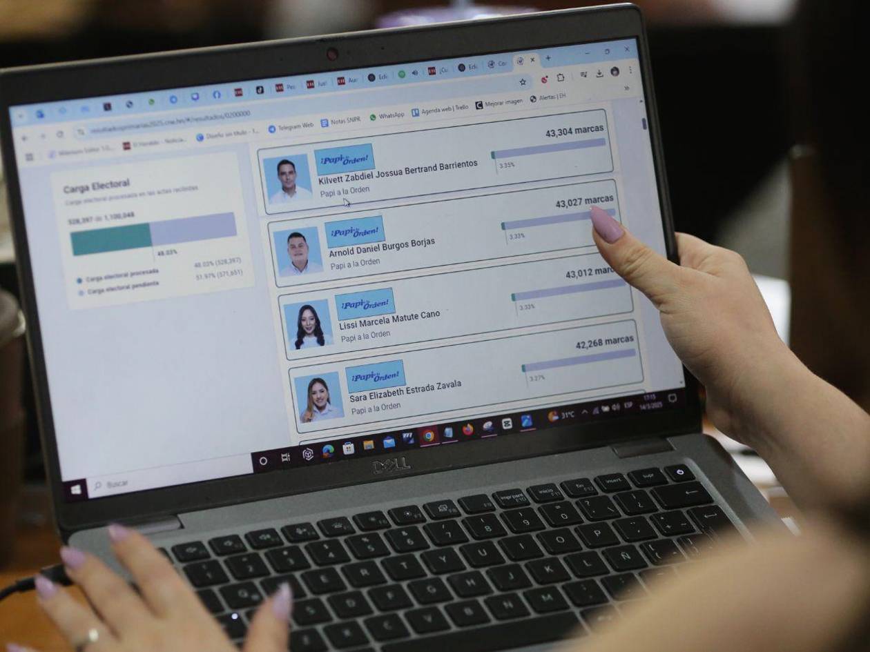 Solo 4 de cada 10 precandidatos a diputados que están saliendo ganadores son mujeres