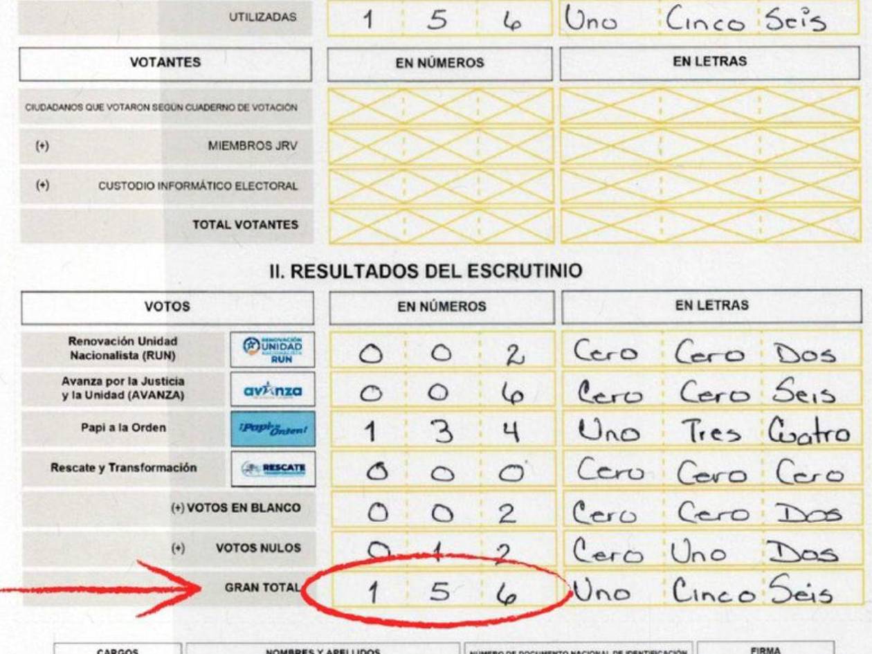 Marlon Ochoa muestra supuestas urnas infladas a favor del Partido Liberal y Partido Nacional